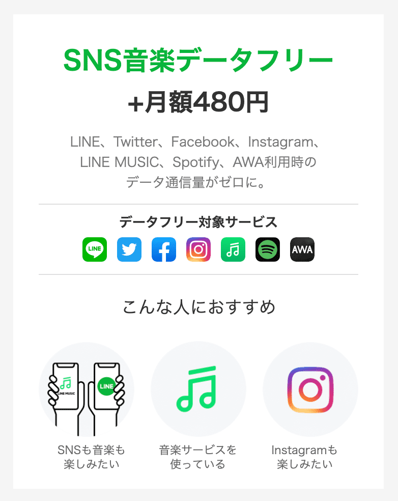 LINEモバイルの「SNS音楽データフリー」オプション